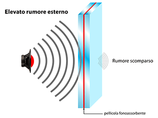 Vetro strafiticato acustico