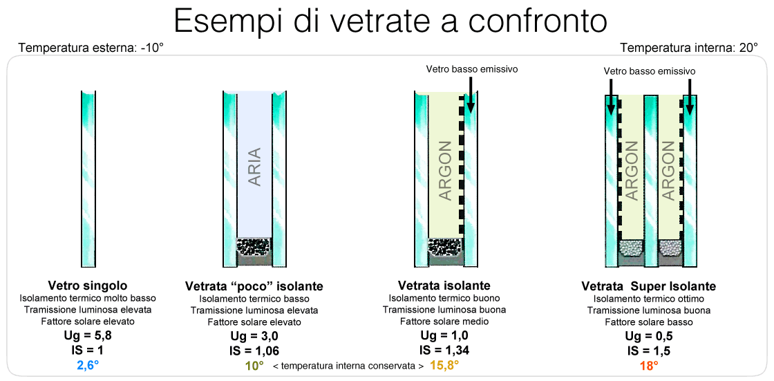 Contronto vetrate